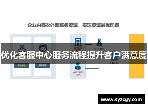 优化客服中心服务流程提升客户满意度