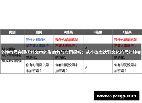 个性符号在现代社交中的影响力与应用探析：从个体表达到文化符号的转变