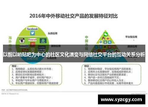 以前以哨贴吧为中心的社区文化演变与网络社交平台的互动关系分析